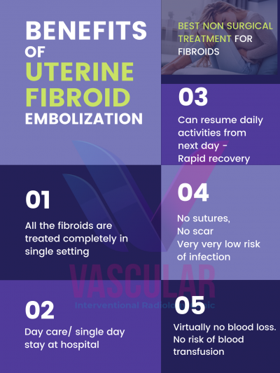 benefits of uterine fibroid embolization