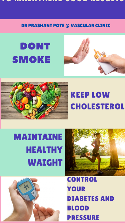lifestyle changes will help you to maitaine good results (1)