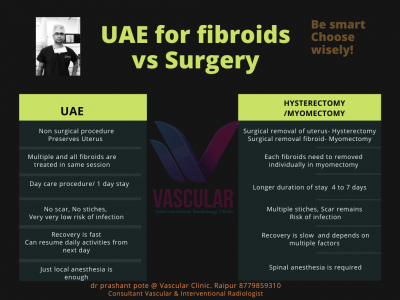 uae vs surgery